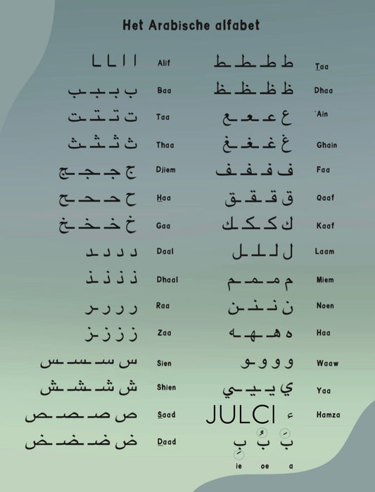 Het Arabische alfabet poster blauw